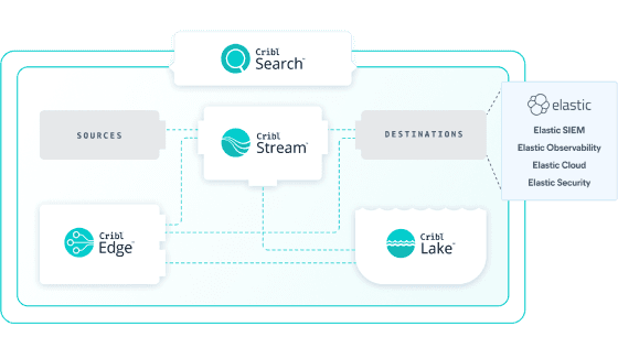 Elastic switchback-image Elastic switchback-image