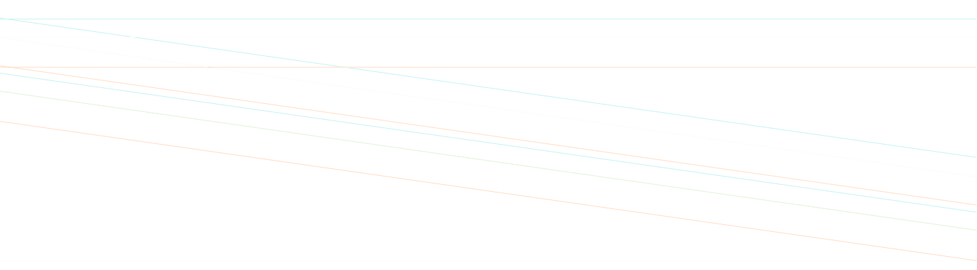 ROI Calculator