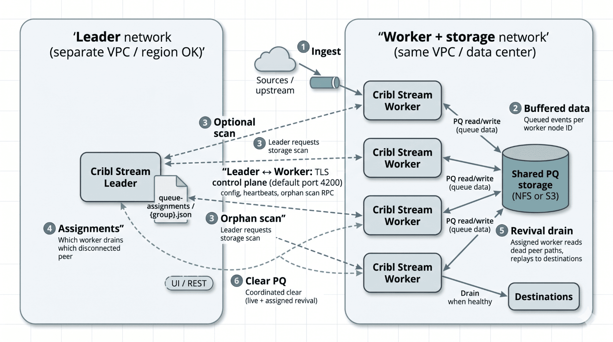 Keep telemetry resilient when your infrastructure can't keep up with shared PQ storage - img 1