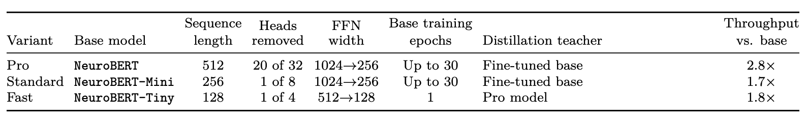 Cribl Privacy Model lost 20 heads and got 2.8x faster - img 3