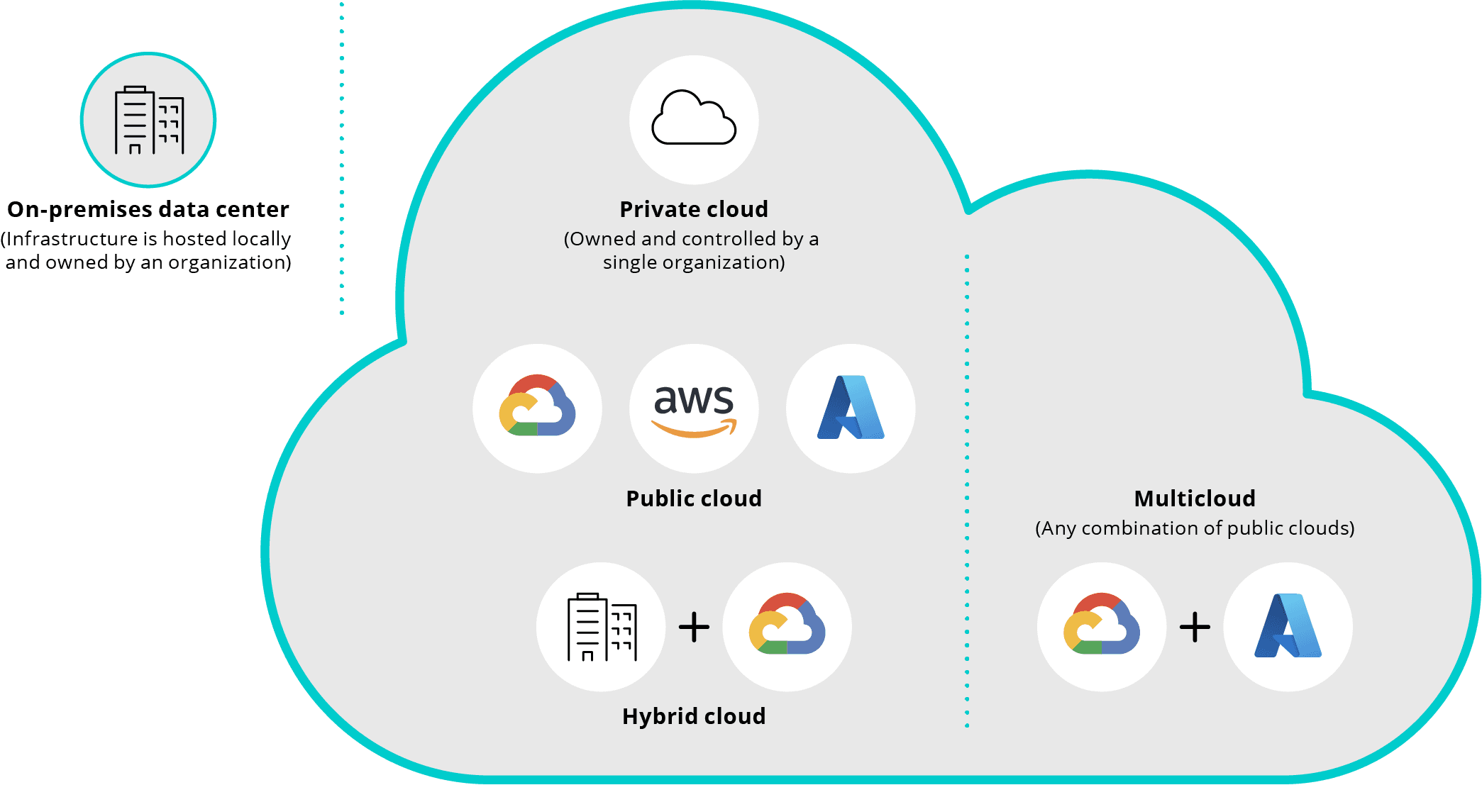 cloud-types_R3