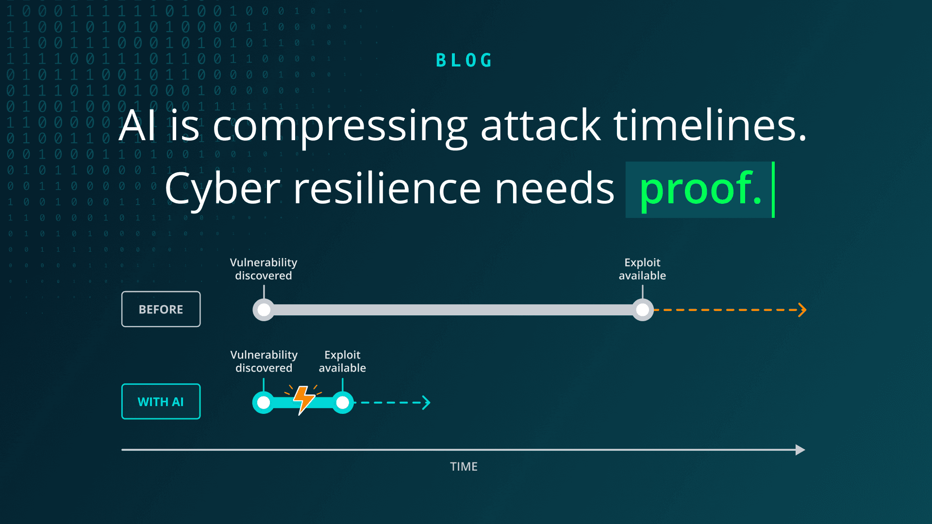 D-2779 Blog-AI is compressing attack timelines_dark.png