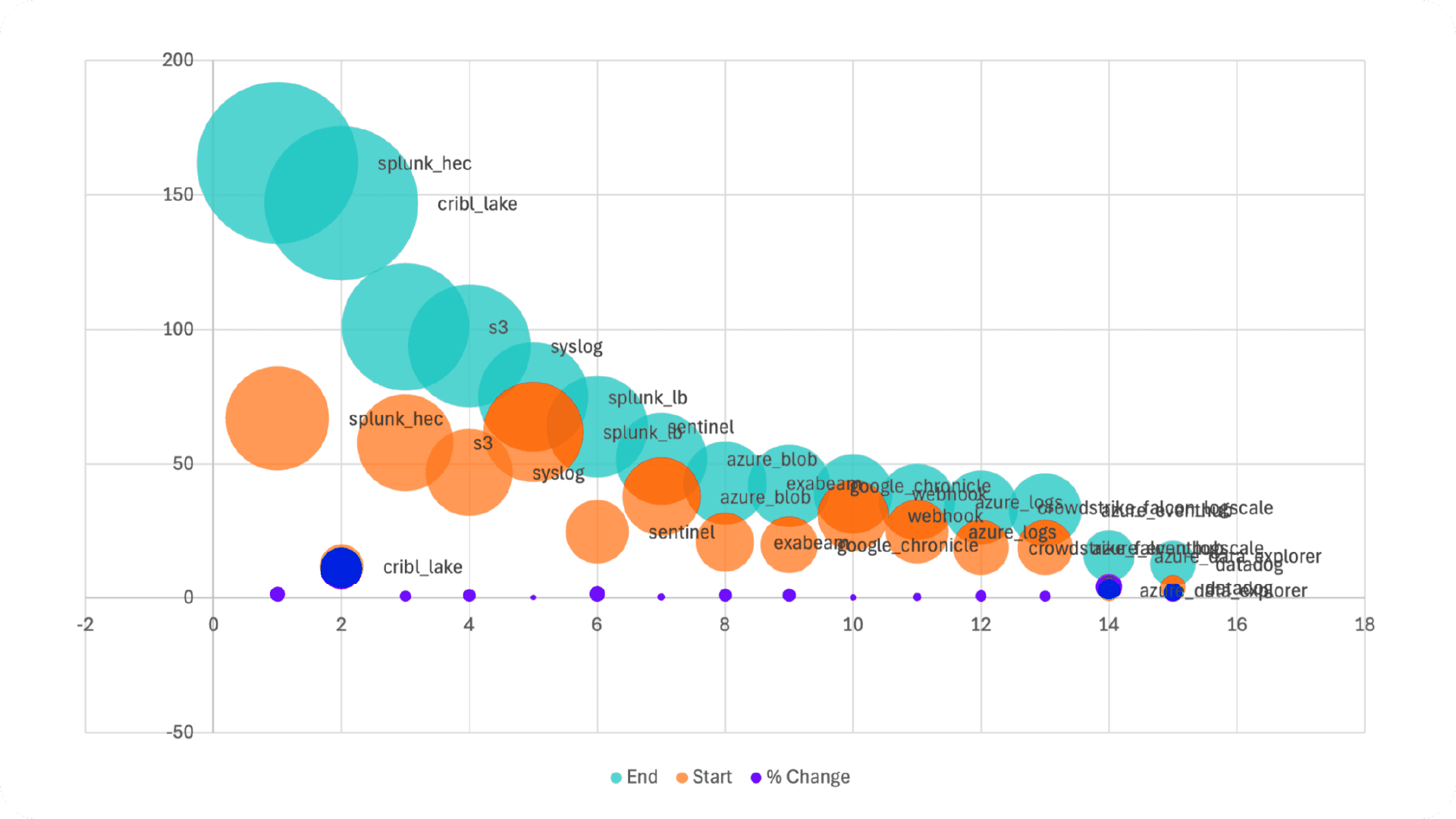 Data destination by the numbers