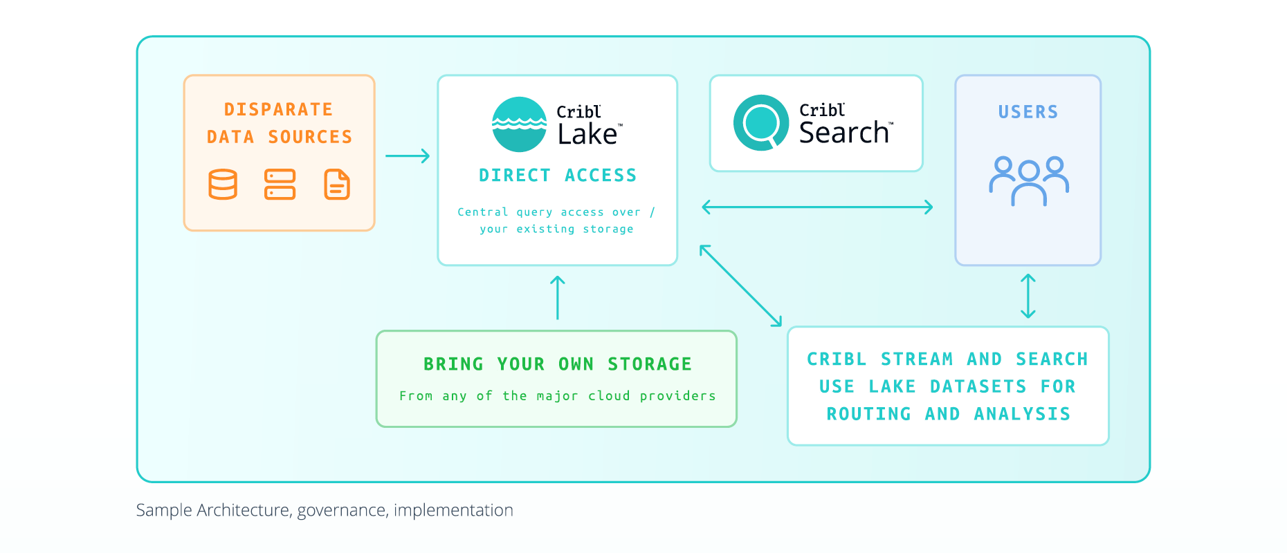 Unlock searchable data with Cribl Federated Search - Figure 2