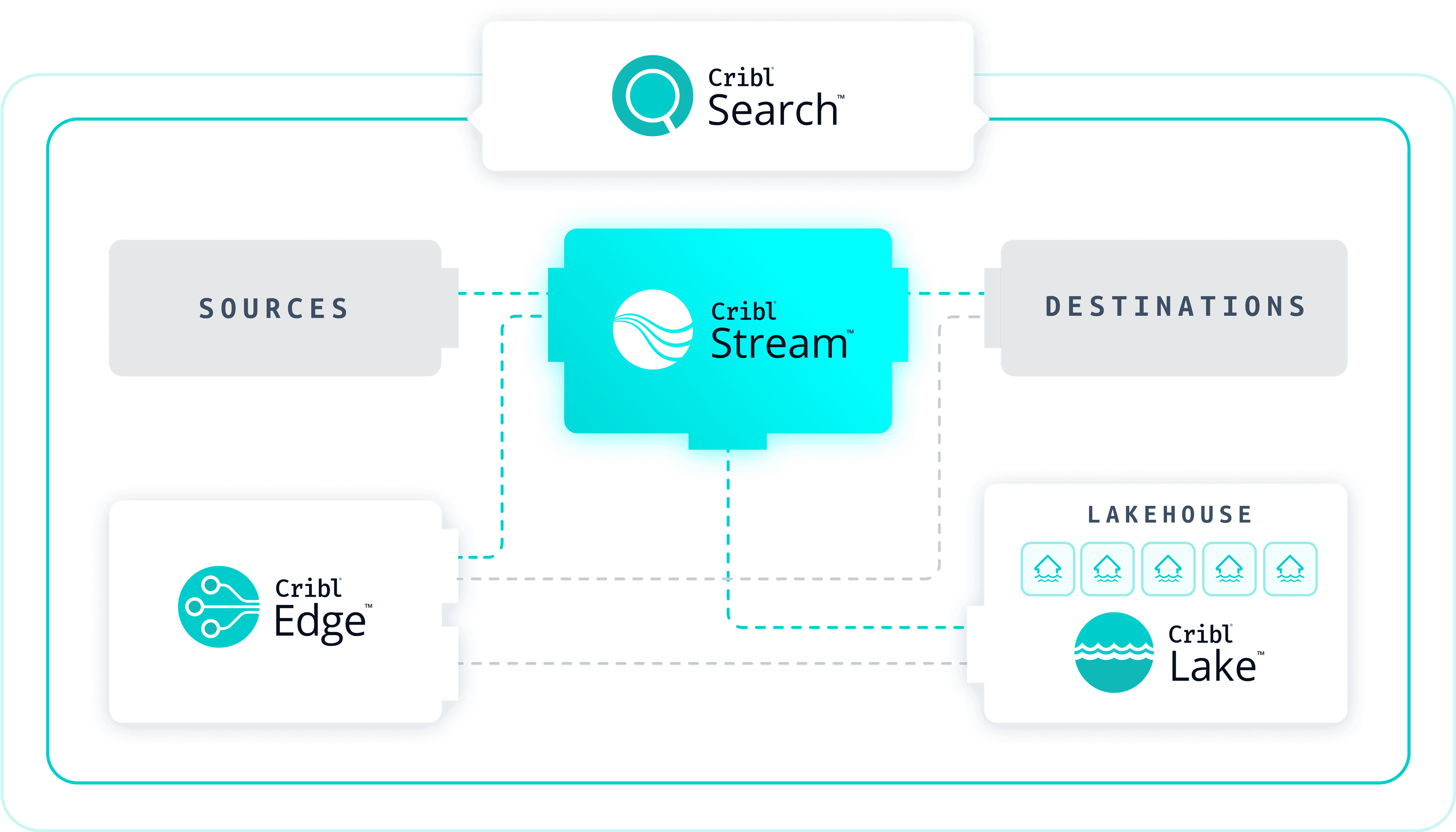 Cribl Data Engine Light Stream Cribl Data Engine Light Stream