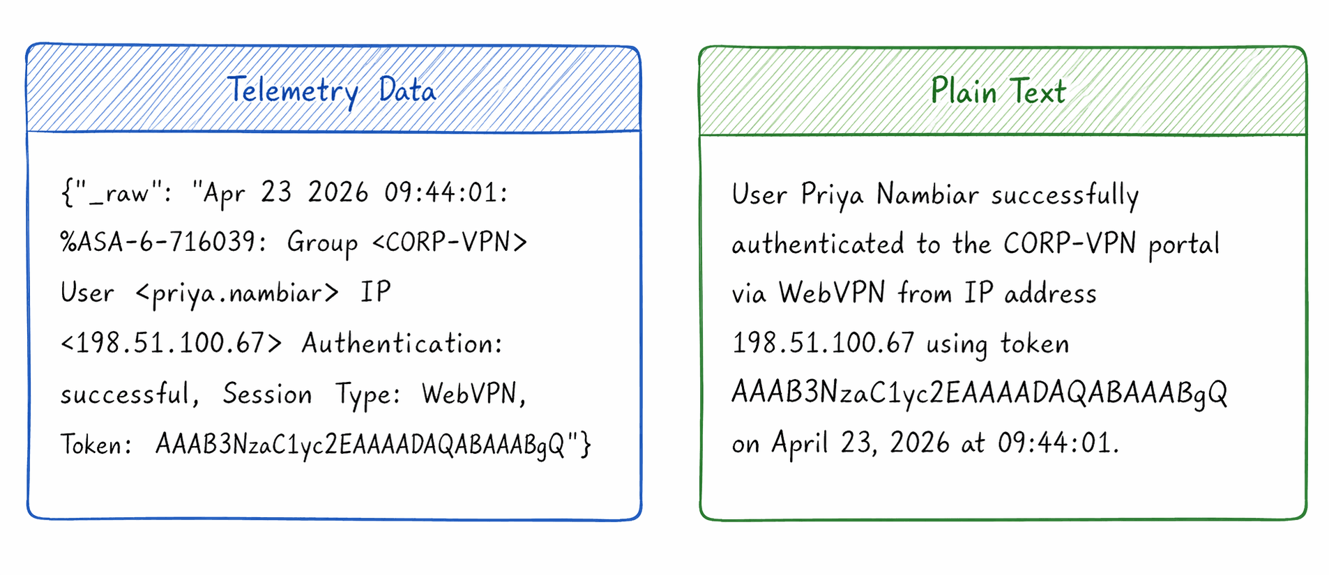 OpenAI’s Privacy Filter is a strong step, but telemetry still needs a different kind of model - img 1