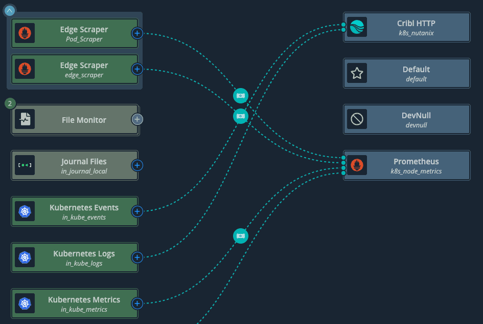 Nutanix Kubernetes Edge img3