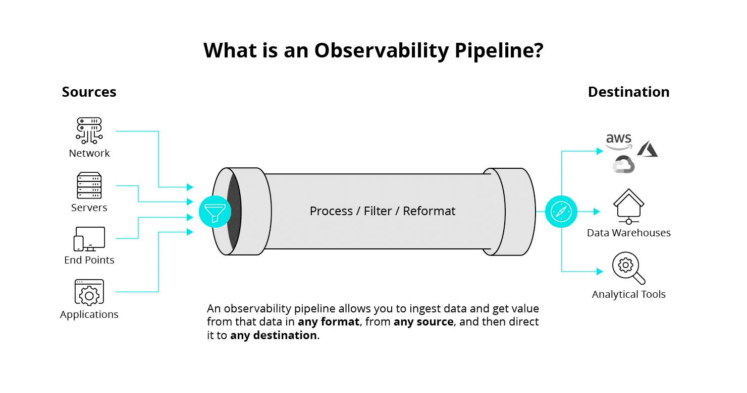 Glossary - Observability Pipeline