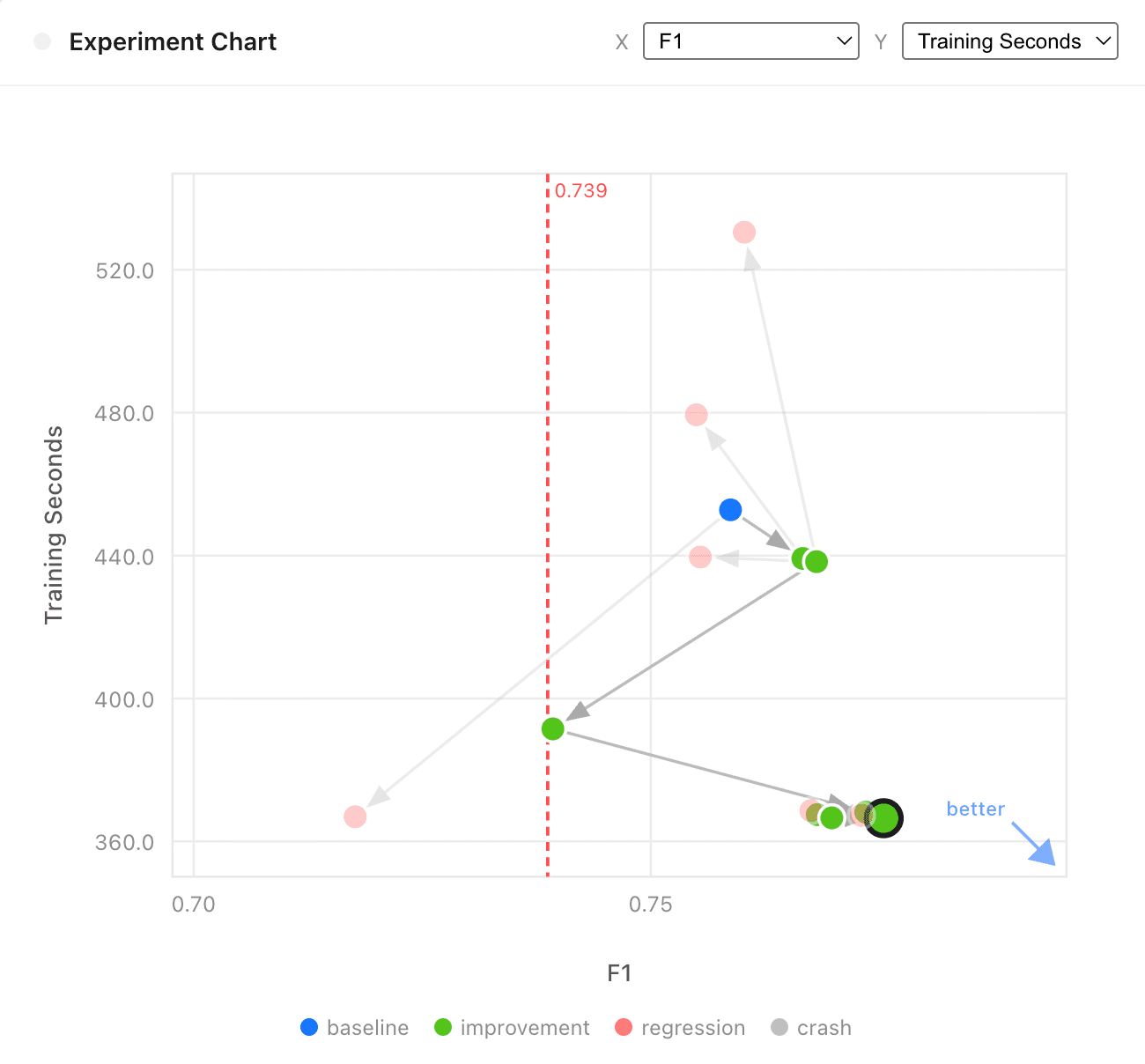 Using agents to run experiments while we sleep: AutoResearch for Cribl AI - img 2