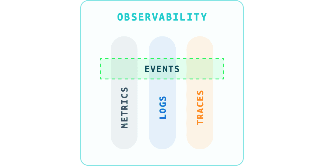 2025 outlook for security and telemetry data - Figure 1
