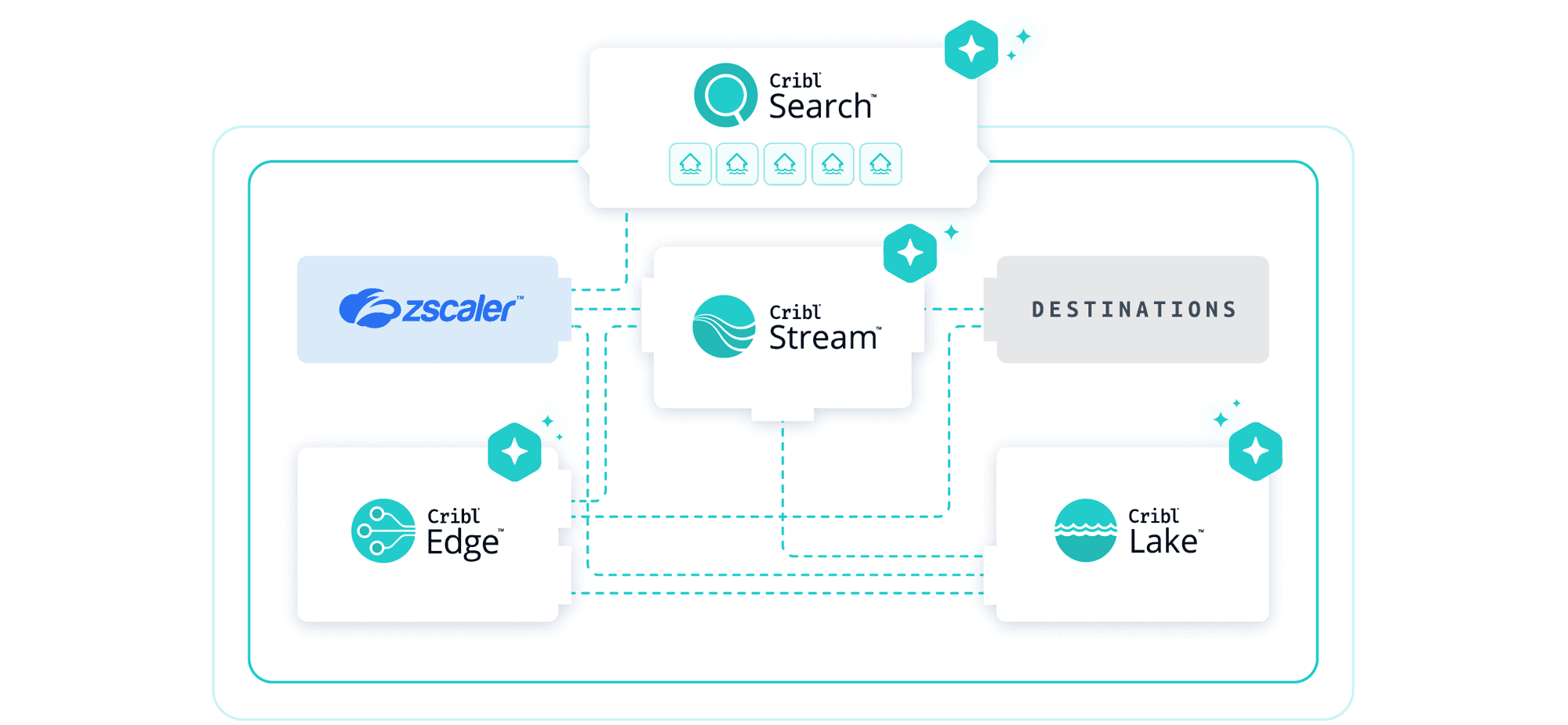 DEITS with Zscaler