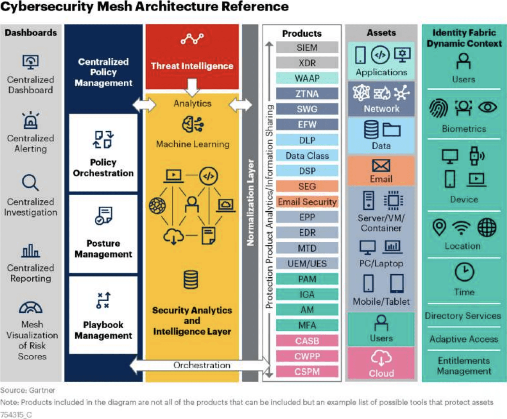 Blueprint for the Ultimate Security Fortress - Figure 1