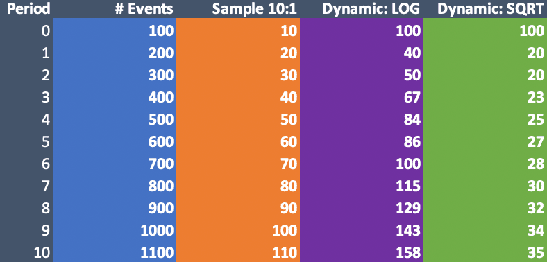 sampling-blog-data-1