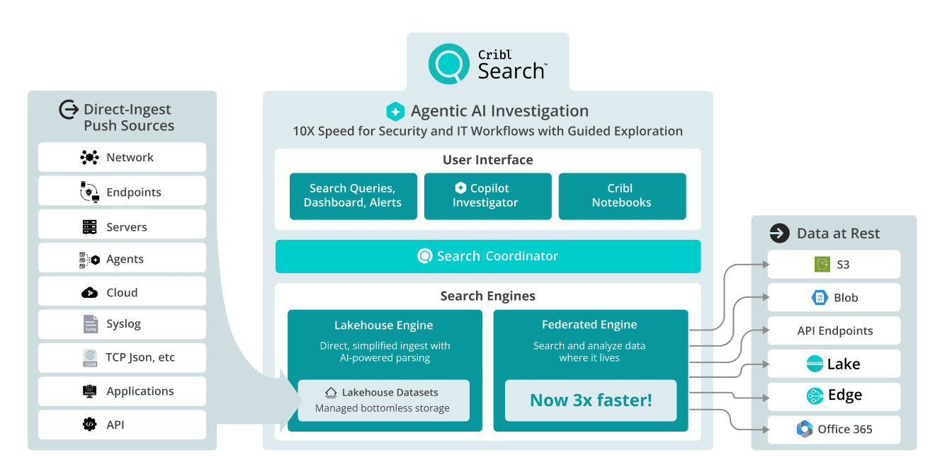 Products Search Switcher - Unified Products Search Switcher - Unified