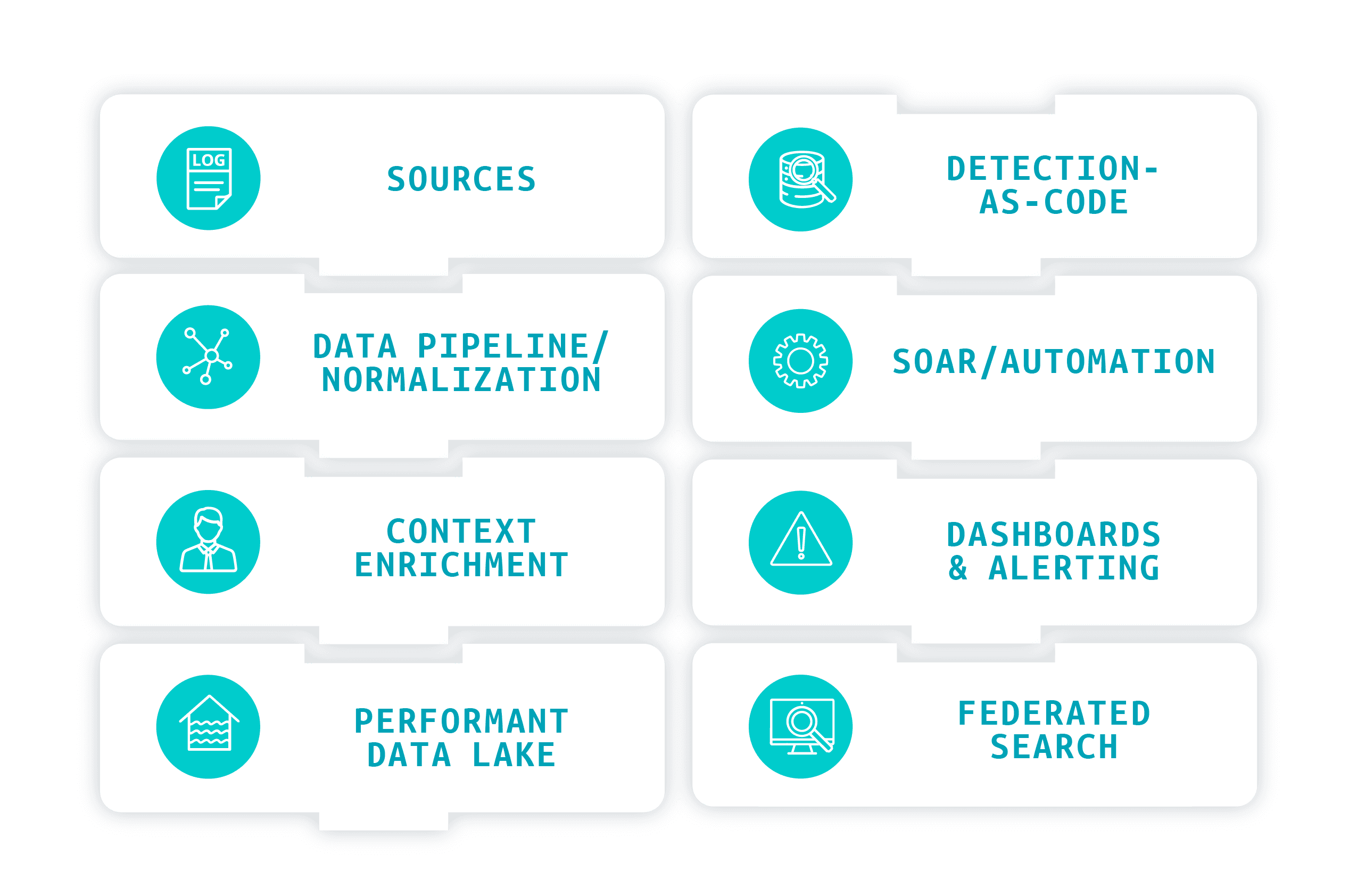 Architecture Design Guide - Engineering a composable analysis