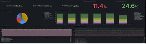 Federated security observability: Investigating bot traffic with Cribl Search and Hydrolix img5
