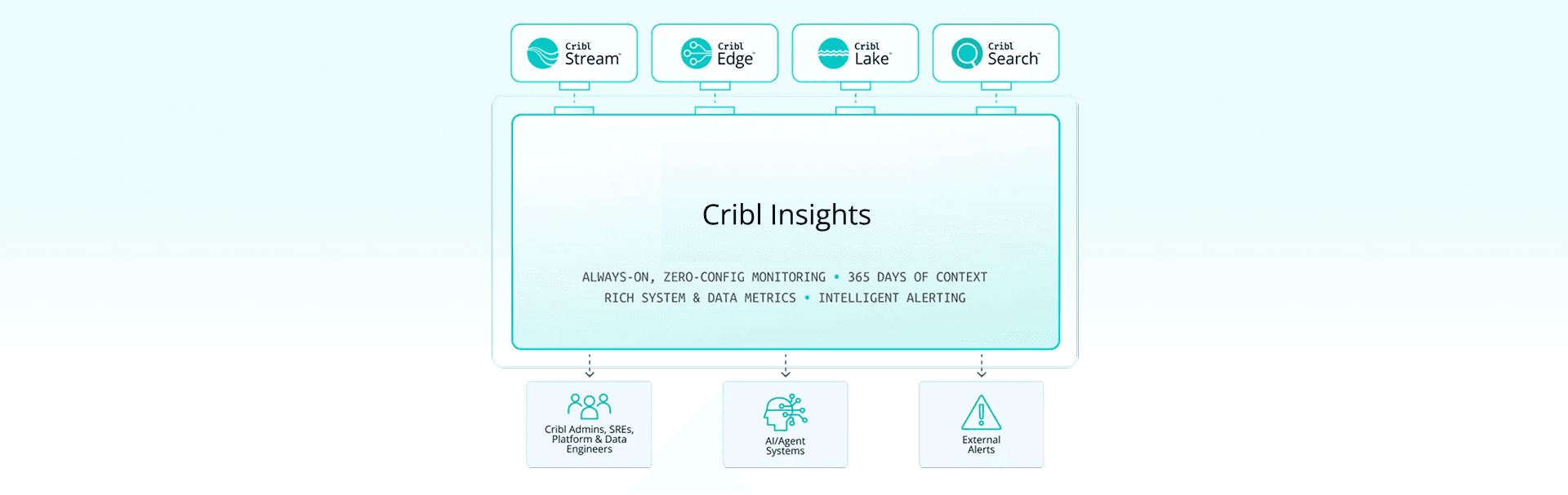 Your guide to logging success - Insights