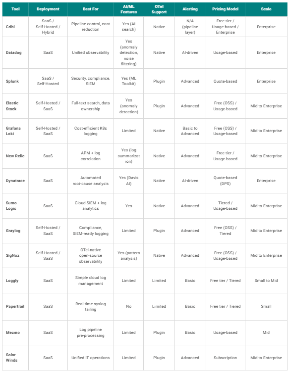 Top Log Monitoring Tools - Comparison Table