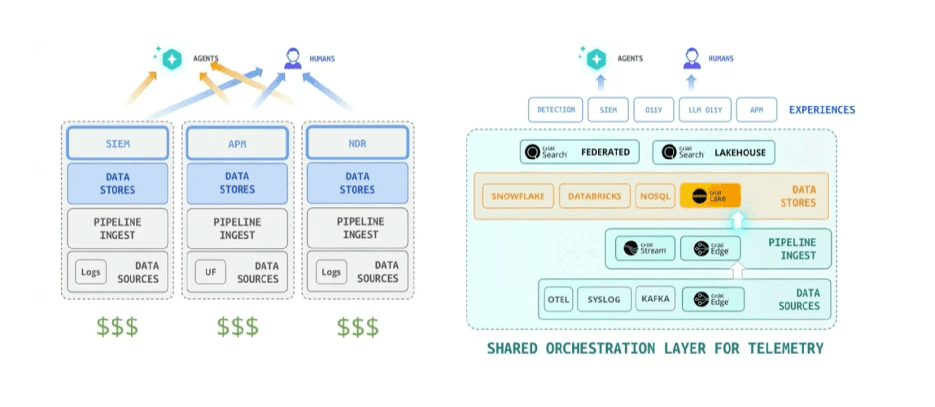 Build the Workflow, Not the Infrastructure - Image 1