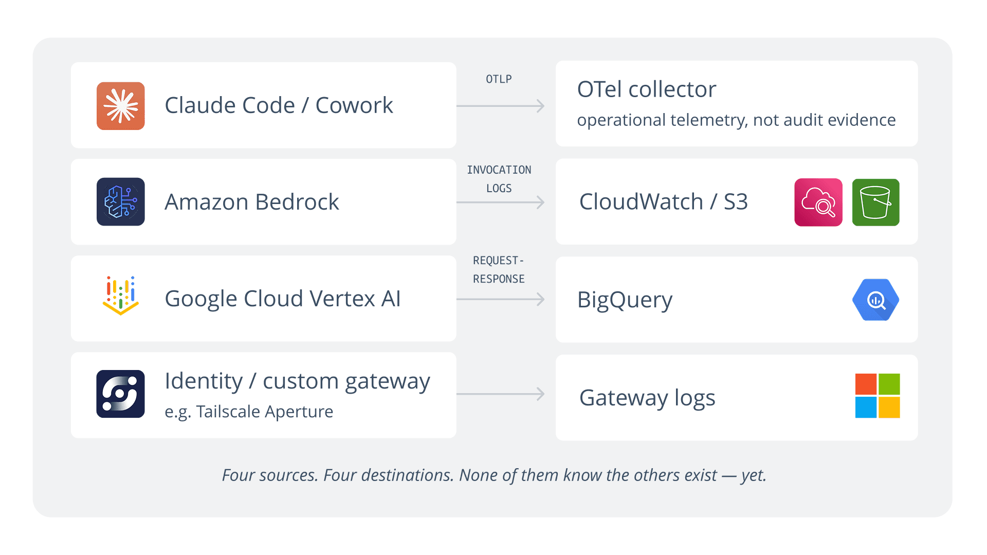 Architecting AI observability for success - OTel Straight from the Source