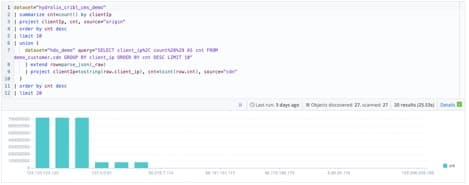 Federated security observability: Investigating bot traffic with Cribl Search and Hydrolix img4