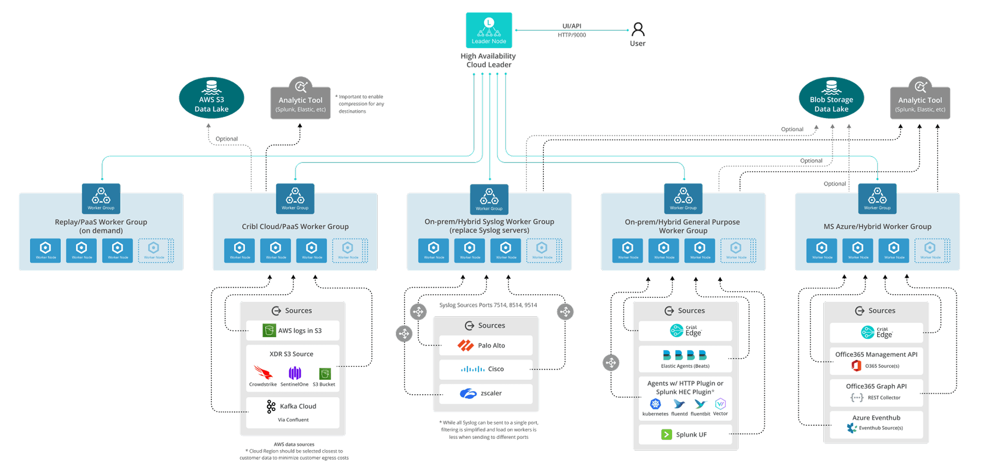 Cribl Solution Guide - Choosing the Right Model
