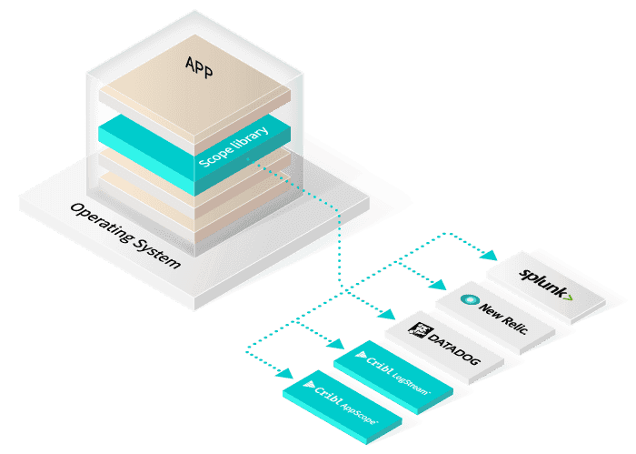 AppScopearchitecture