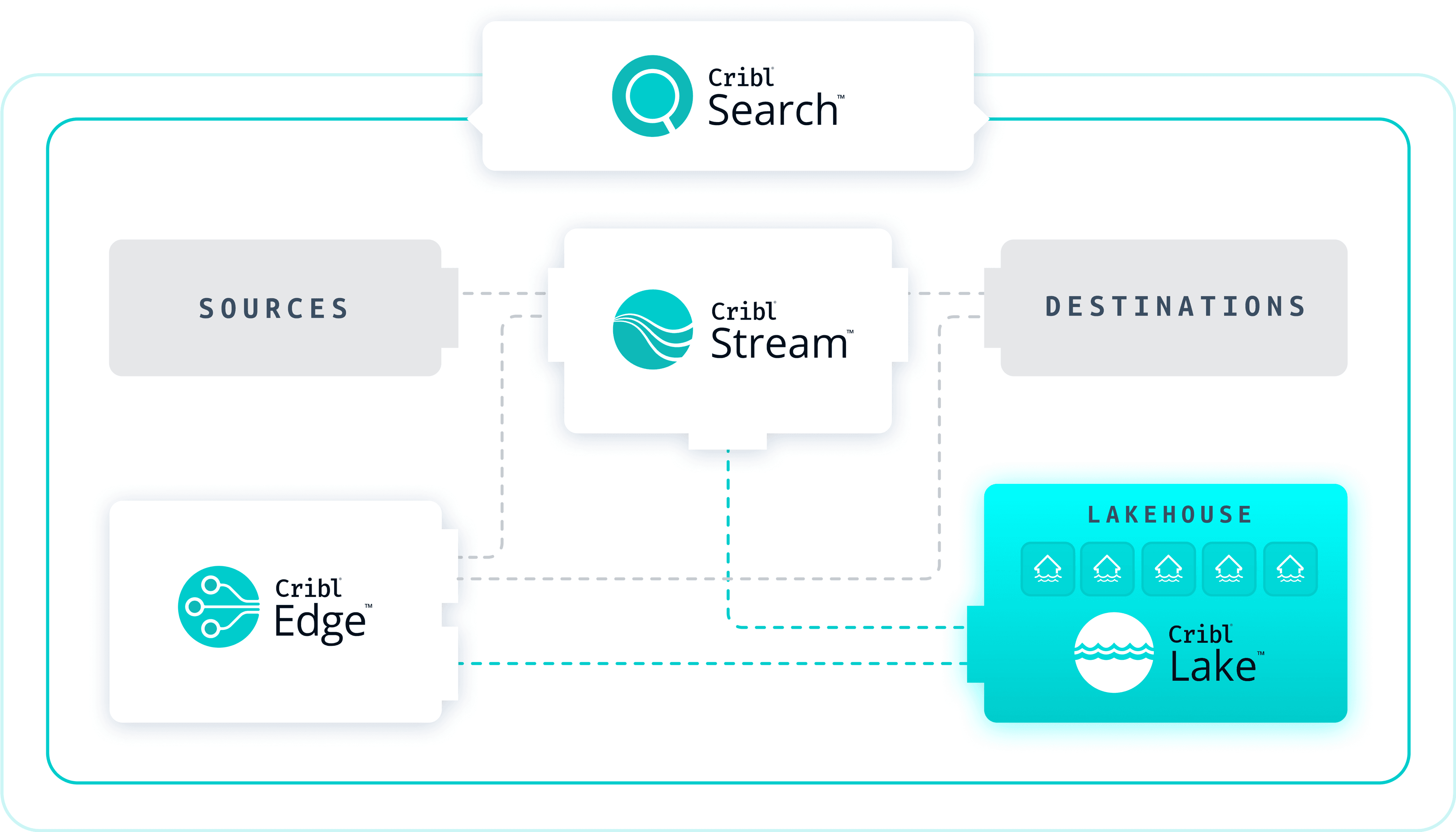 Lake Data Engine Lake Data Engine