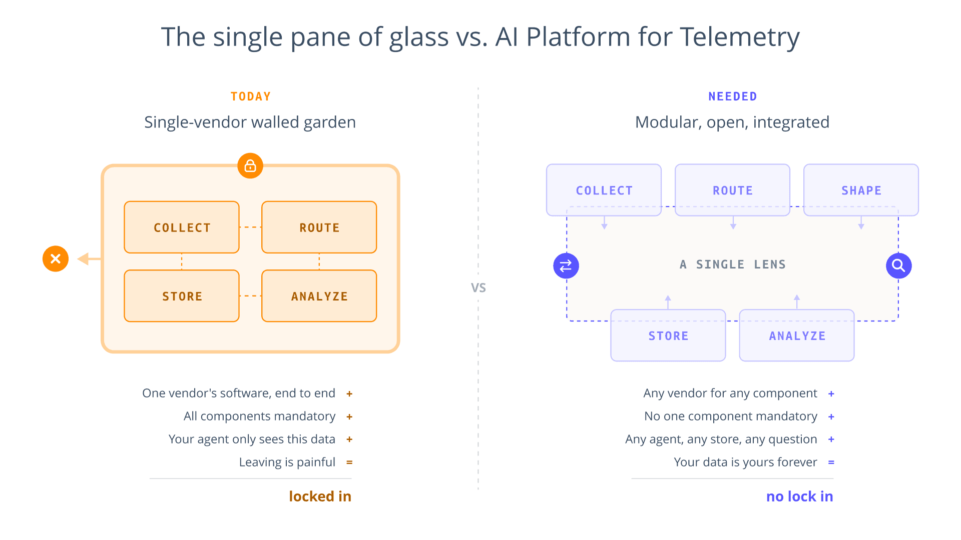 What is the AI Platform for Telemetry - img 1