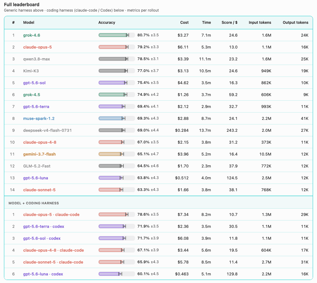 Introducing SecIT-bench, Cribl’s AI telemetry benchmark: A new standard for evaluating AI models in IT and security workflows - img 1