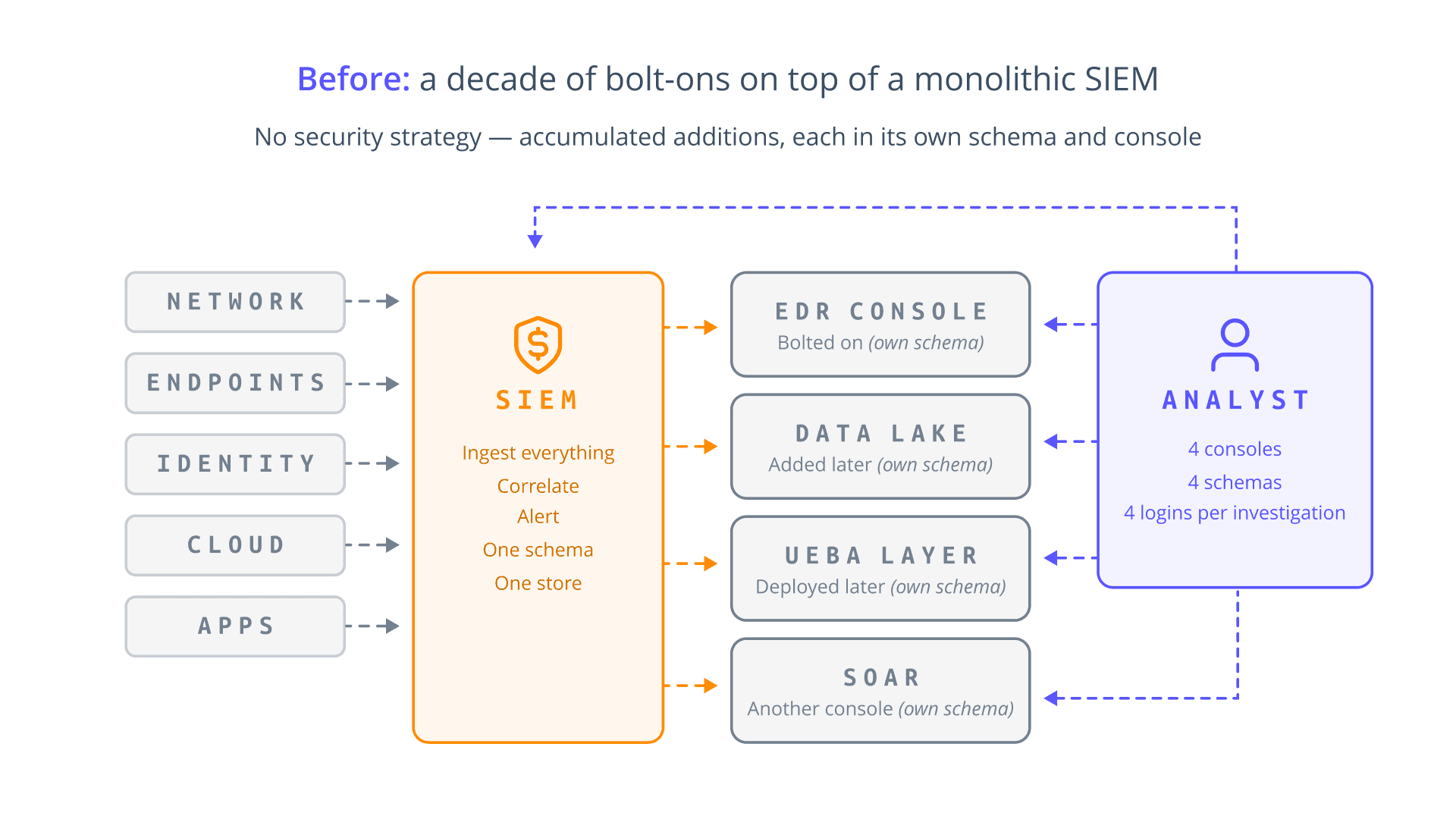 The Practitioners Guide to SOC Modernization - The Inertia Problem