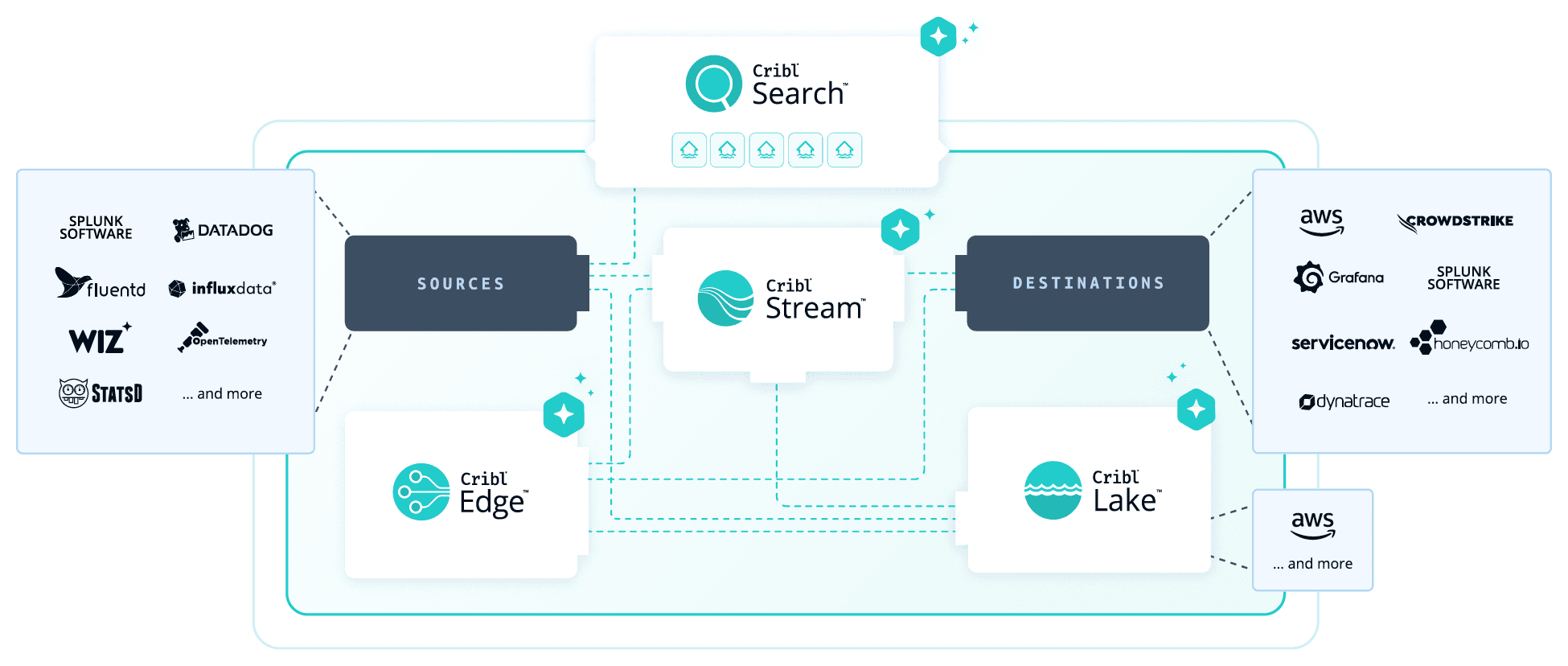 DEITS - AWS