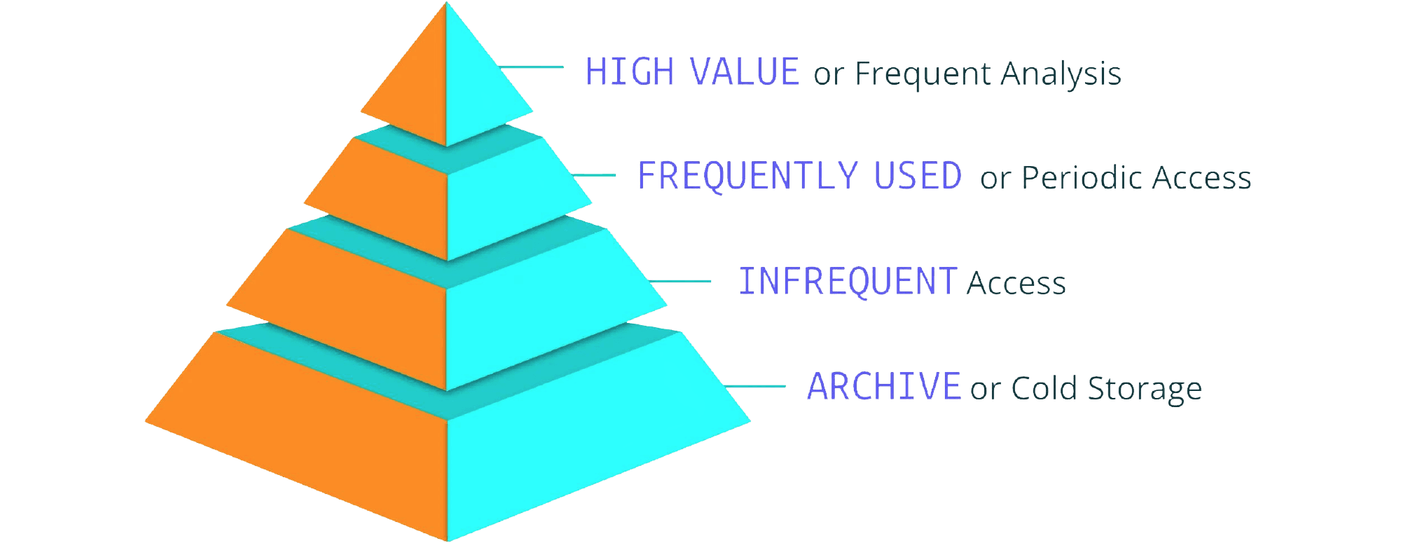 Cut Storage Costs with Cribl Lake - Data Tiering