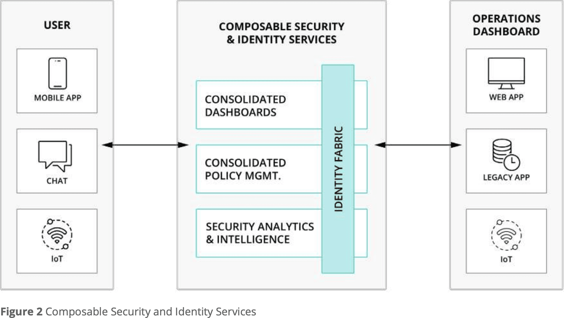 Blueprint for the Ultimate Security Fortress - Figure 3