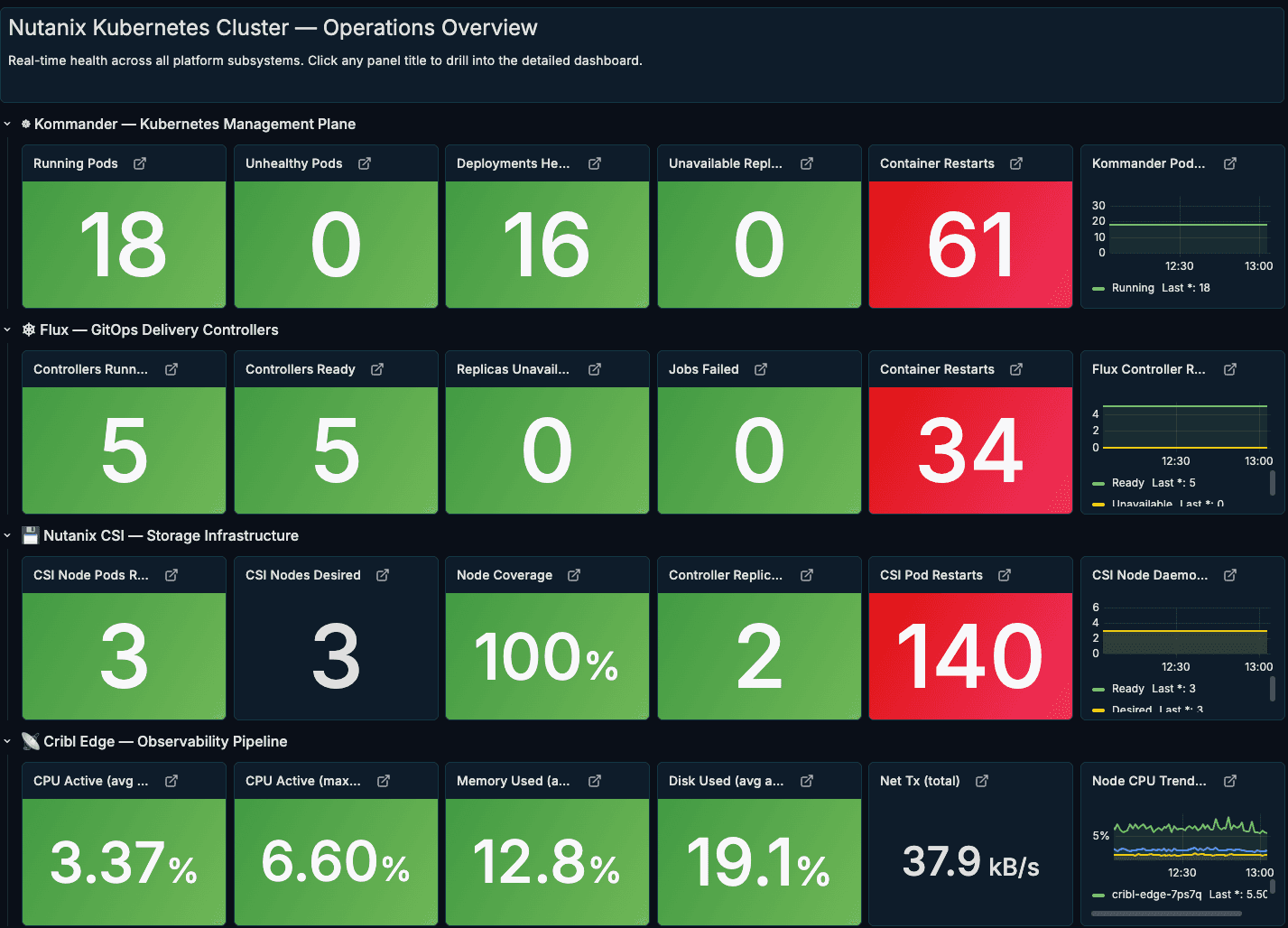 Nutanix Kubernetes Edge img5