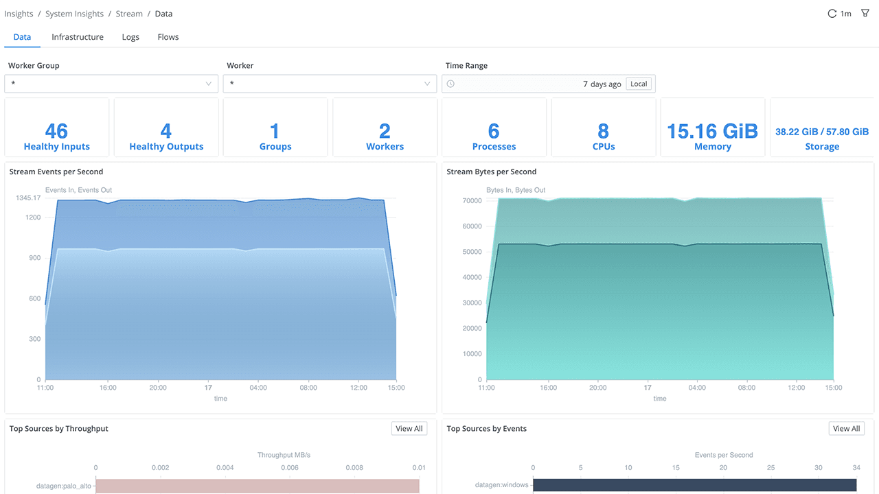 CriblCloud-Capabilities-Insights.png