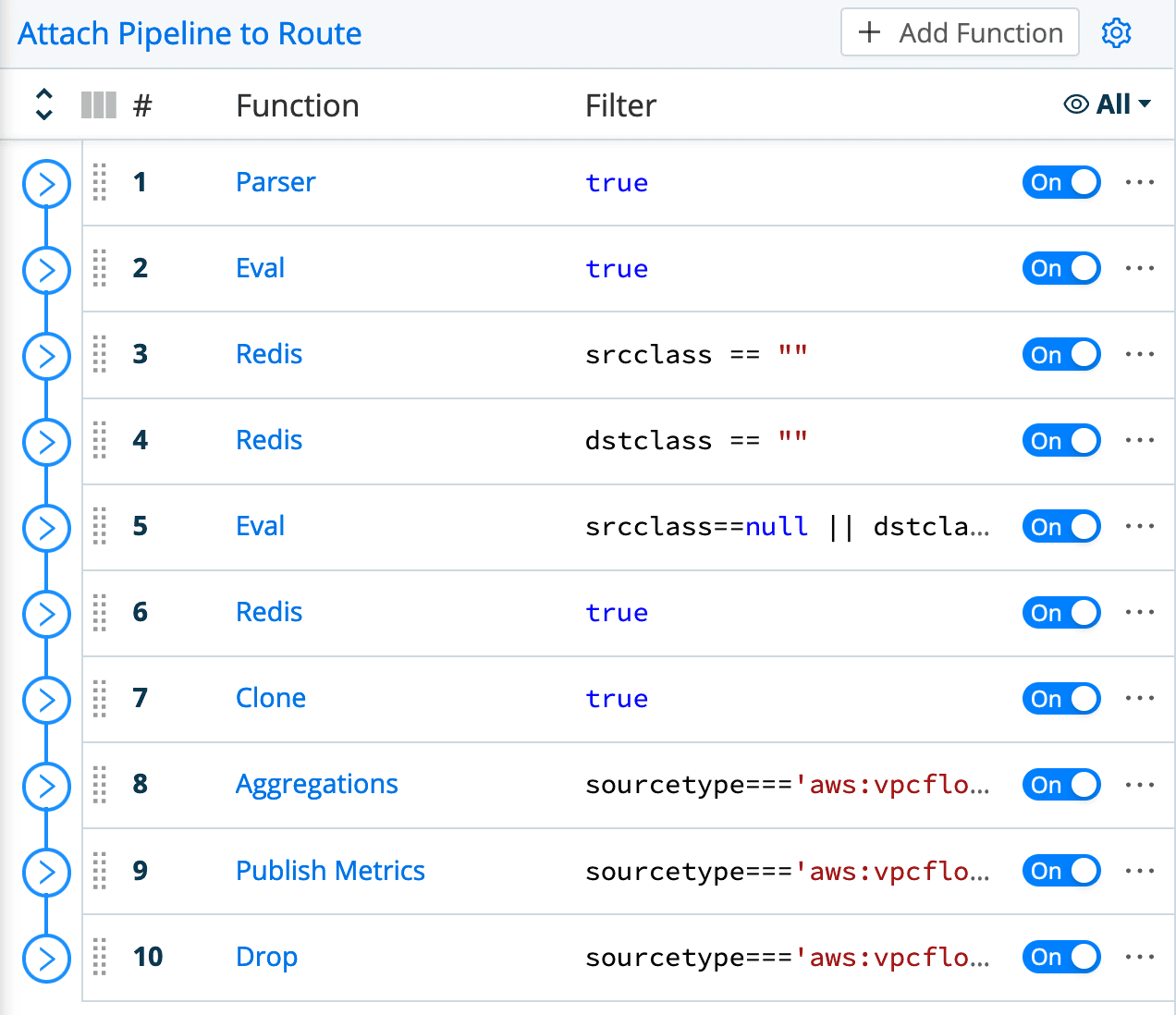 collect-pipeline