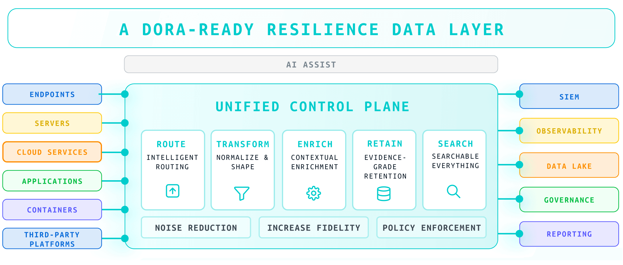 The DORA telemetry guide - Image 3