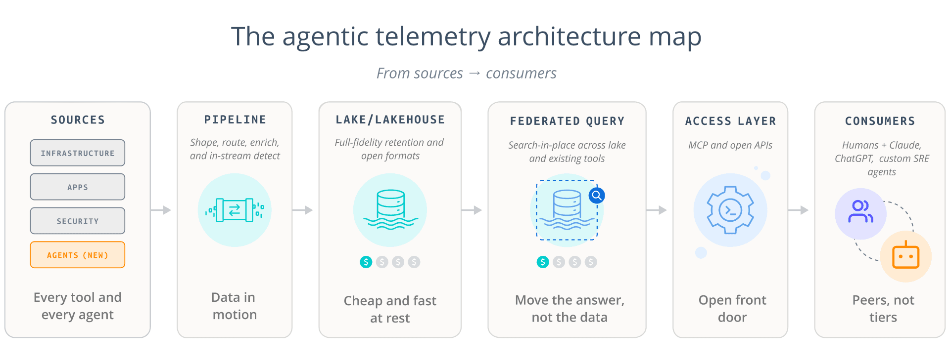 What is the AI Platform for Telemetry - img 4