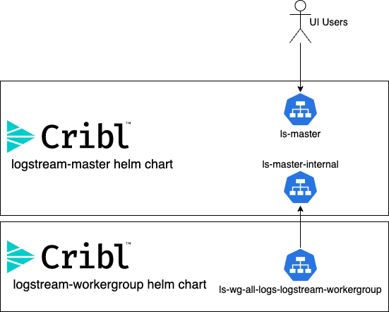 Deployment-Diagram