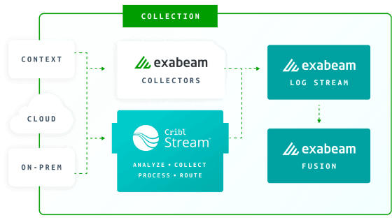 Exabeam switchback-image Exabeam switchback-image