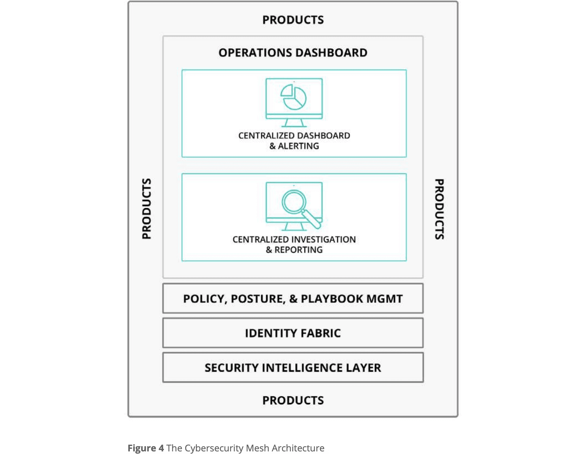 Blueprint for the Ultimate Security Fortress - Figure 4