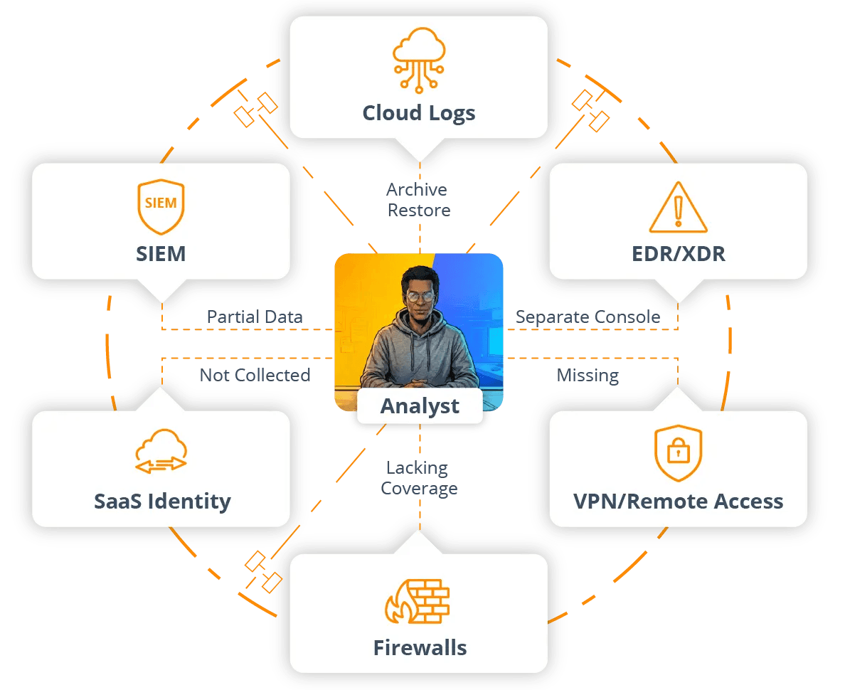 DITL SecOps - Reality Chart