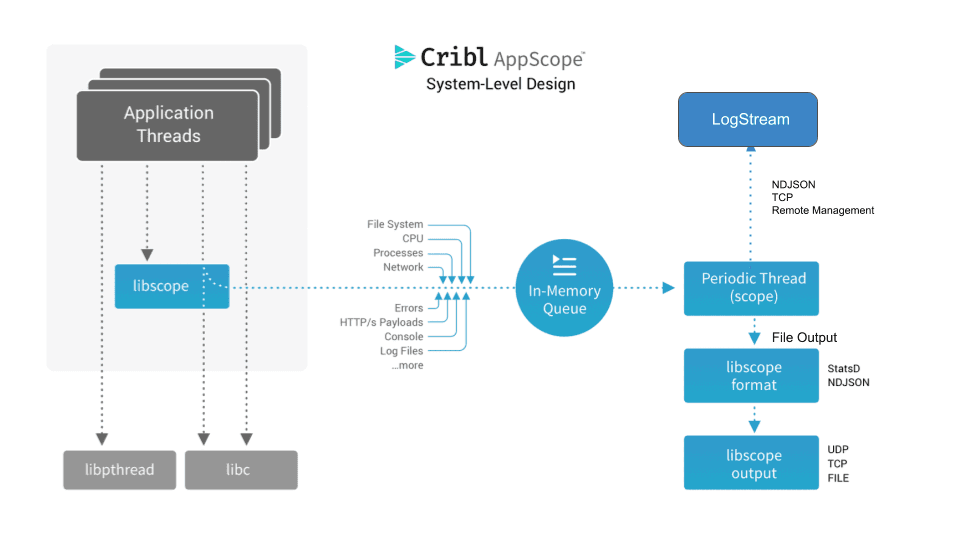 AppScope Overview 2