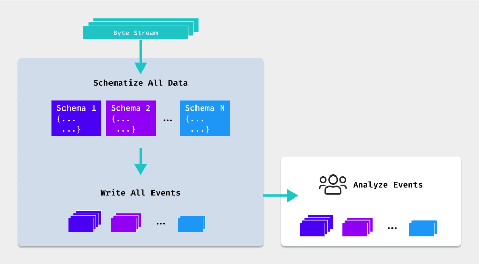 Glossary - Schema-on-Write