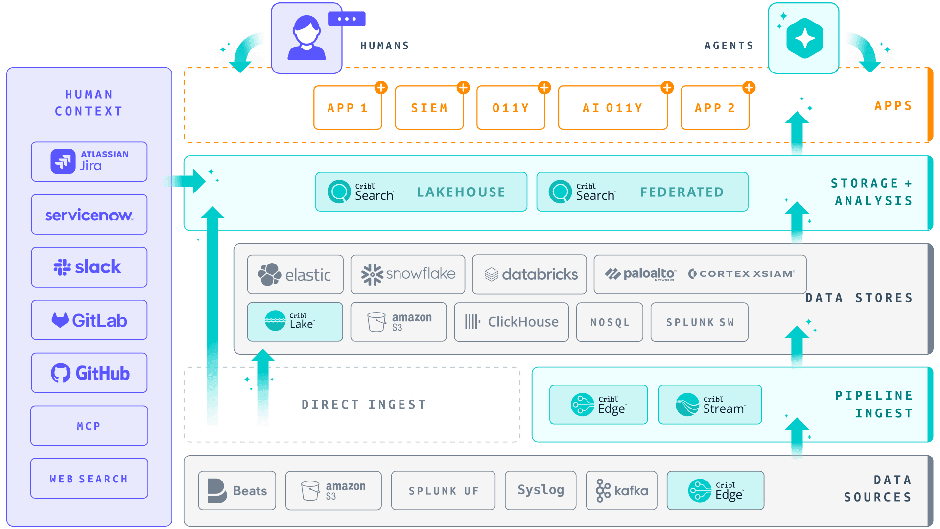AI Platform for Telemetry Architecture - Updated - Light
