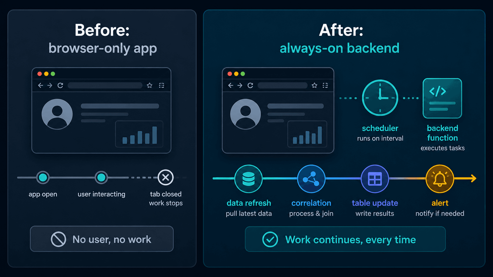 Backend functions arrive in Cribl Apps - img 2