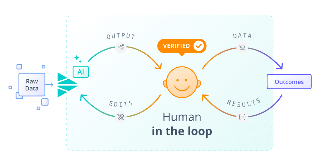 Product Copilot Hero Image Product Copilot Hero Image
