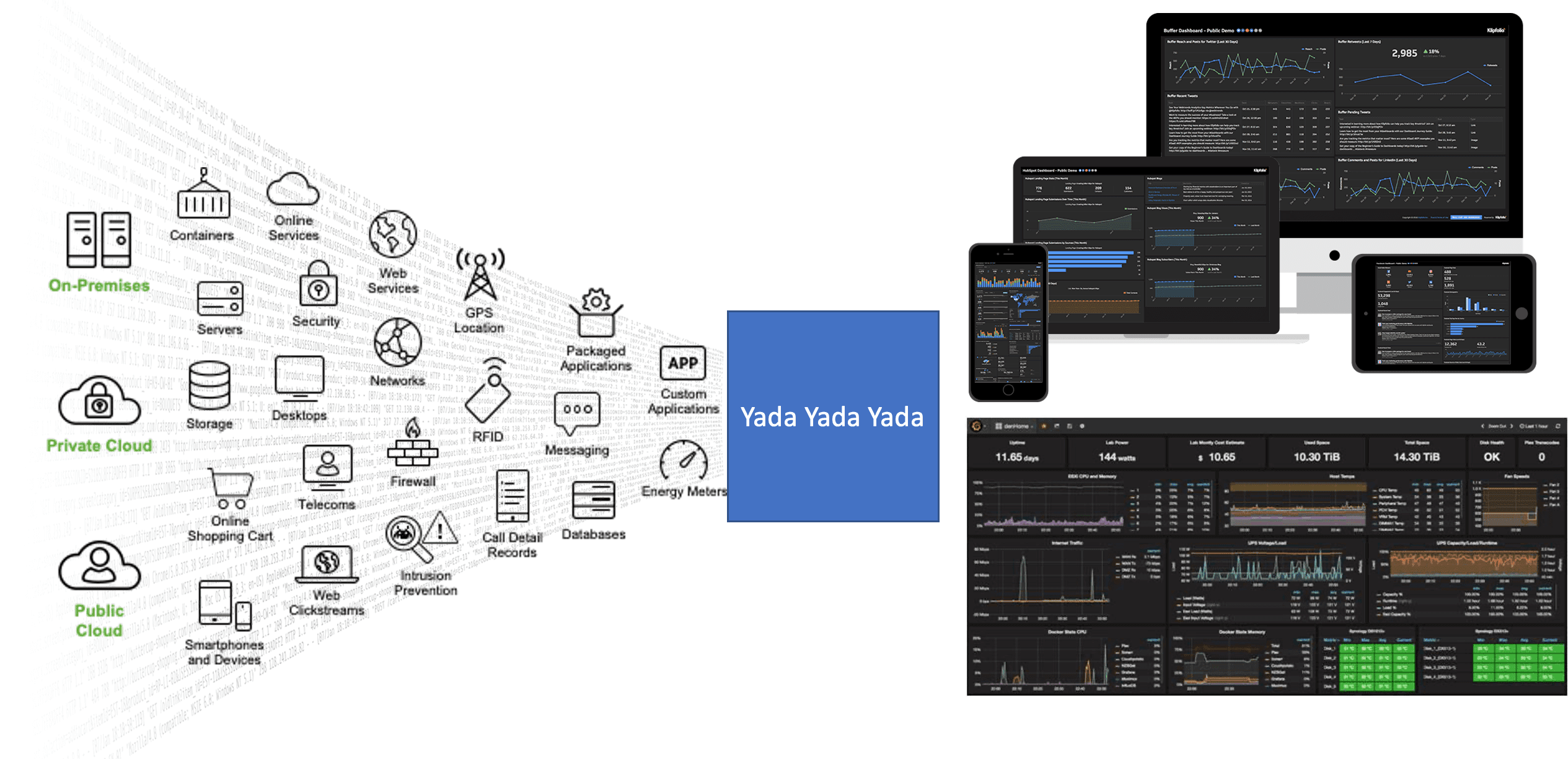 yada-yada
