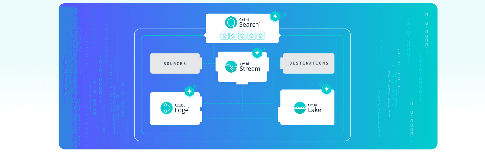 Your guide to logging success - Page 9